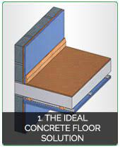 soundproofing floors acara concepts