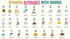 spanish alphabet chart unciation
