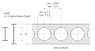 castellated and cellular beams