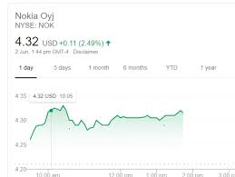 I did the best i could. here's a pretty picture: Nokia S Stock Is On A Rise Again Nokiamob