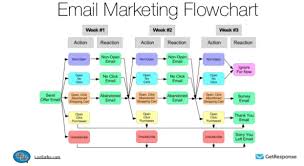 Get Response Email Flow Win More Clients
