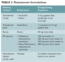 Determining When Men Need Testosterone Page 2 Of 2