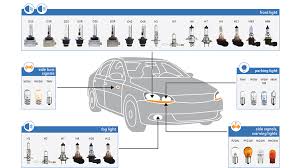 Automotive Lamp Guide Bulbamerica