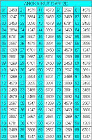 Perlu di ingat tak ada rumus yang abadi angka kumat 2d yang diambil dari ekor harian ekor 0=kumat 237 ekor 1=kumat 348 ekor 2=kumat 459 ekor 3=kumat 056 ekor 4=kumat 167 ekor 5=kumat 278 ekor 6=kumat 389 ekor 7=kumat 049 ekor 8=kumat 015 ekor 9=kumat 126 angka kumat 2d yang diambil dari dari as… Cari 2 Angka Jitu