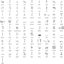 Ancient Egyptian Scripts Hieroglyphs Hieratic And Demotic