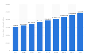 57 interior design statistics for 2022