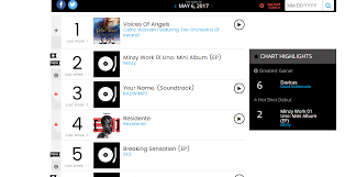 Minzy Secures 2nd Place On Billboard World Albums Chart For