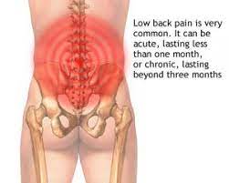 low back pain lba