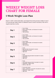 weekly weight loss chart for female in