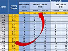 Velocity Based Training Chart Www Bedowntowndaytona Com
