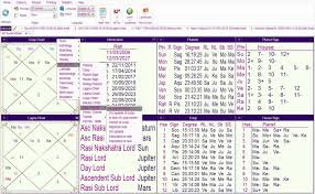 Kp Astrology Software Krishnamurti Paddhati Software