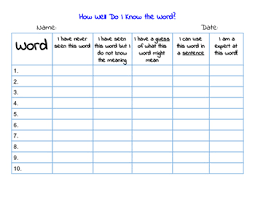Depth Of Vocabulary Knowledge Chart