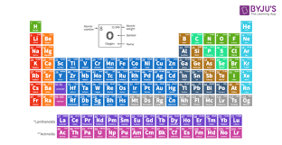 periodic properties of elements their
