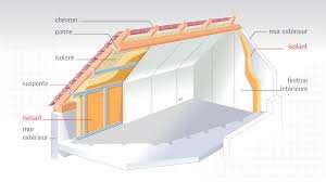 isolation des combles à savoir rêve