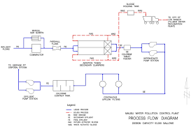 3cae12 Process Flow Diagram Wastewater Treatment Plant