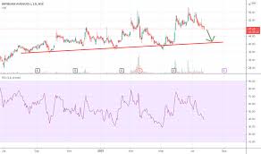 nse infibeam tradingview