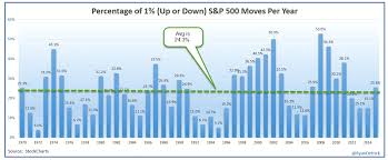 Putting The Recent Stock Market Volatility In Perspective