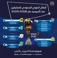 للمحترفين دوري السعودي جدول ترتيب