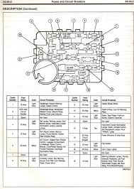 The power distribution box (described earlier in this section) is found in. Diagram 2007 Ford Mustang Fuse Panel Diagram Full Version Hd Quality Panel Diagram Shun Yti Fr