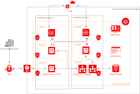 Visual Paradigm Online gambar png