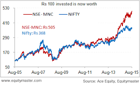 Are Mnc Stocks Your Best Investment Bet Chart Of The Day