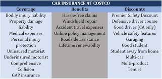 car insurance at costco what members