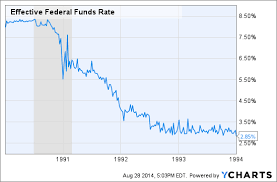 20 Years Of Charts Todays Bond Fund Play