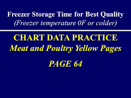 Freezer Storage Time For Best Quality Freezer Temperature