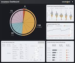 an inventory dashboard in tableau