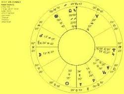 Software Prepare Birth Chart And Horary Chart Service