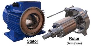 the remarkable 3 phase induction motor