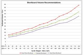 Longboard Surfboard Volume Calculator