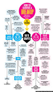 Break Up Recovery The Flowchart Huffpost