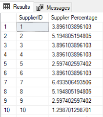 sql percene calculation exles in