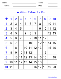 Addition Table Worksheet Addition Tables Math A Addition