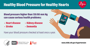 High Blood Pressure Social Media Resources National Heart