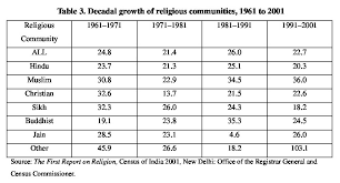 India ranks second in terms of muslim population in the world. Hindu Muslim Communal Riots In India I 1947 1986 Sciences Po Violence De Masse Et Resistance Reseau De Recherche