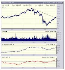 Stock Market Trend Technical Nuances The Market Oracle
