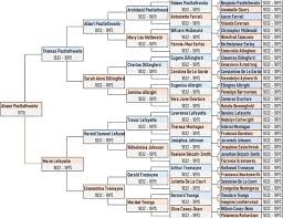 family tree spreadsheet templates