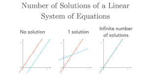 Introduction To Systems Of Linear Equations