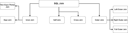 sql join an overview of sql join types