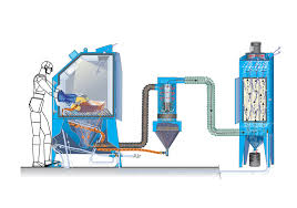 blast cabinet delivery system suction