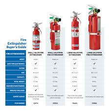 small halotron fire extinguisher