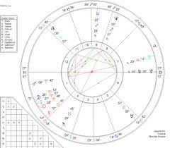 Working With The Composite Chart Astrology