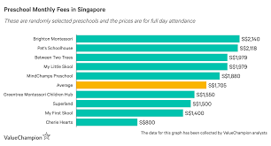 pre fees in singapore 5