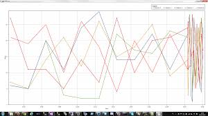Creating Graphs In Wpf Using Oxyplot Bart De Meyer Blog