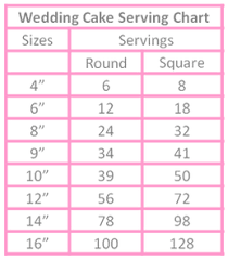 Cake Serving Chart Kakes By Kathie Kelowna Cakes