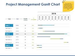 Project Management Gantt Chart Template 1 Ppt Powerpoint