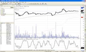 Paid Charting Software Eod Data For Singapore Stock Market