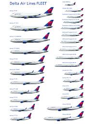 Delta Airlines Fleet Map Airports And Airlines Flights